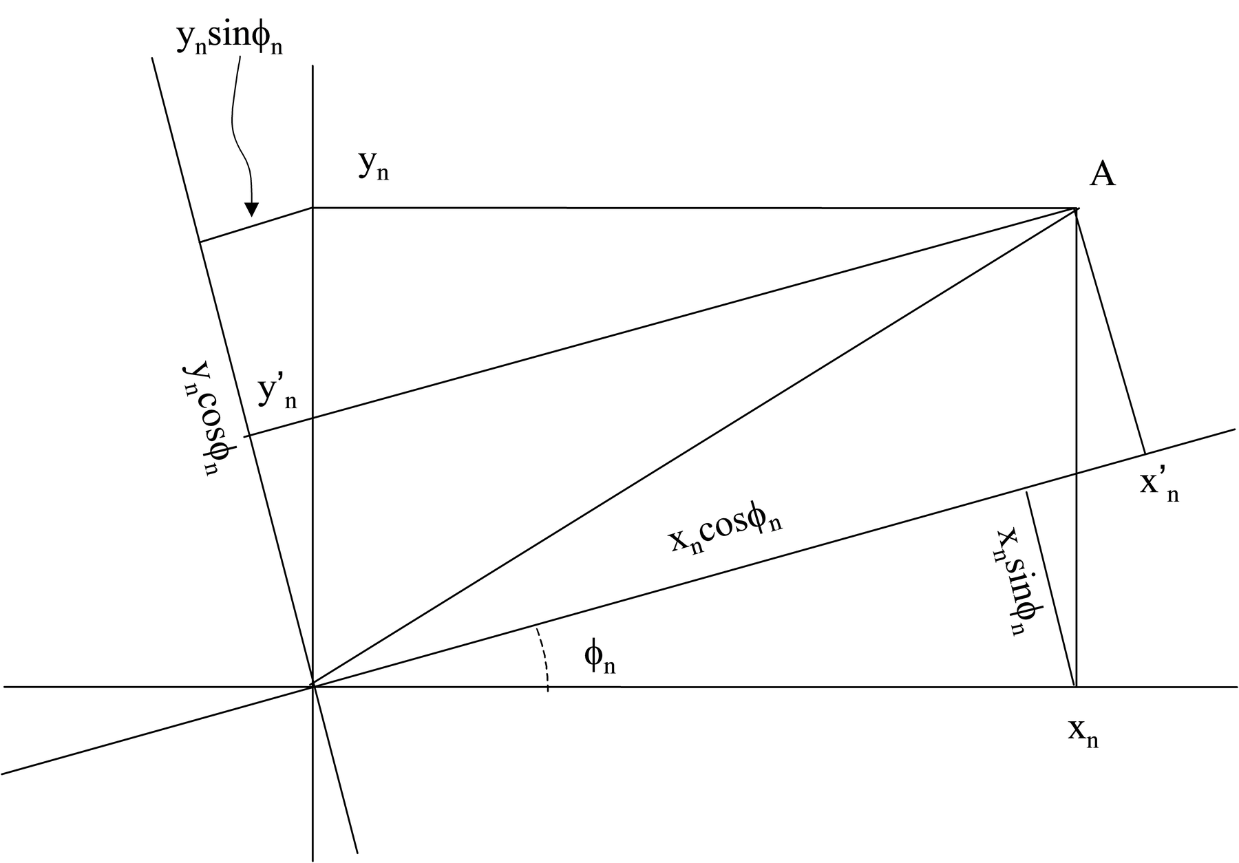 Phase correction is equivalent to a co-ordinate rotational transformation.