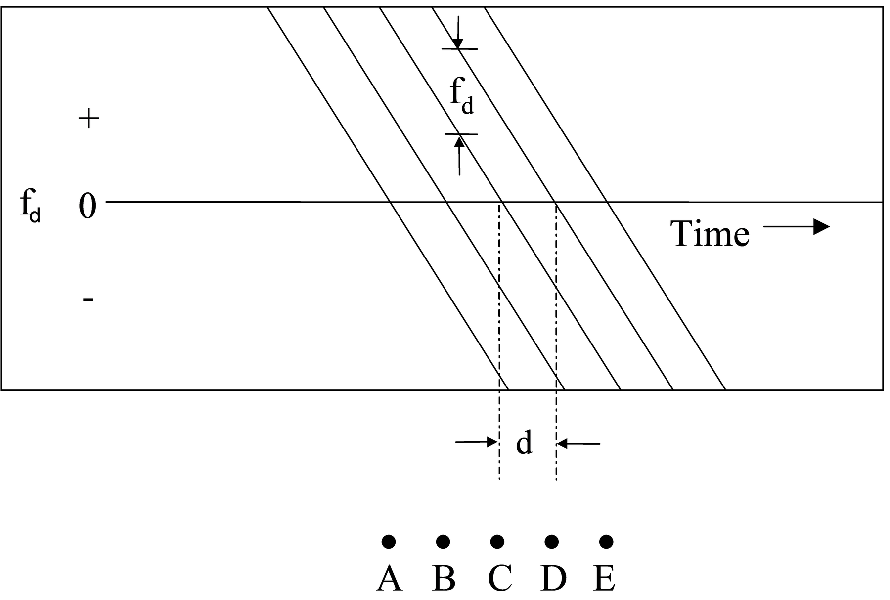 Expansion of the rectangle in Figure 12.