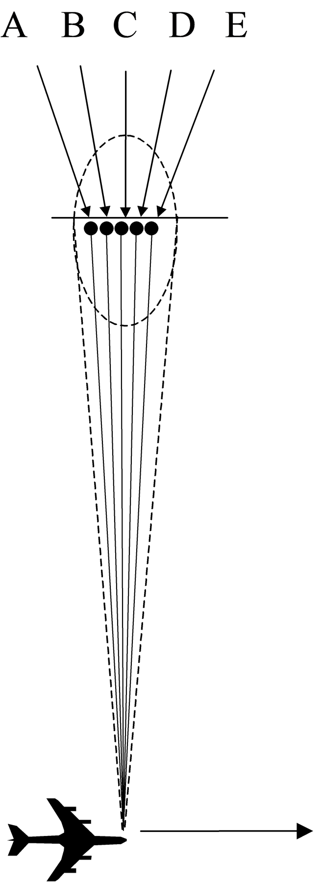 Target location may be obtained by measurement of frequency.