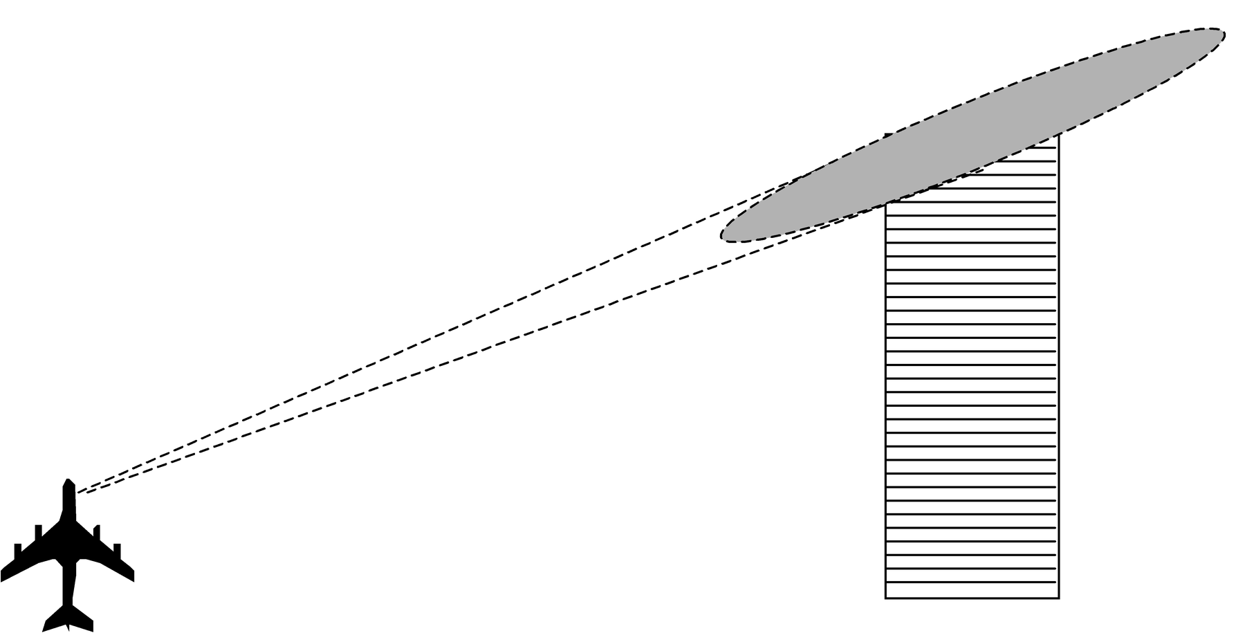 Forward steering of beam.