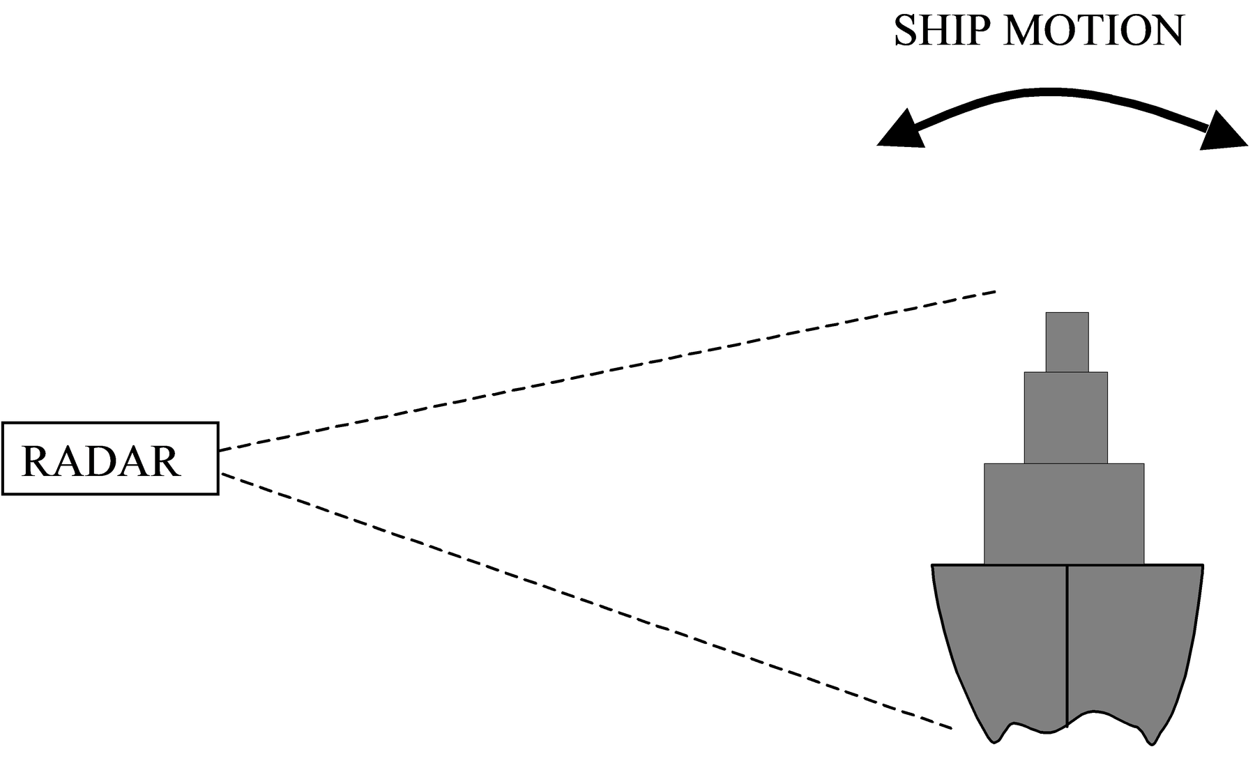 Example of target motion.