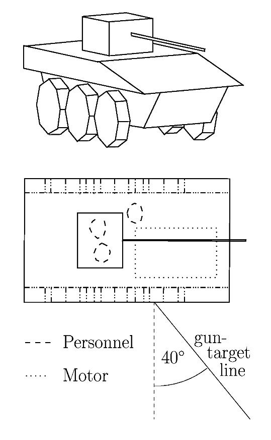 Armoured vehicle as used in the kill-evaluation of Figures 7 and 8 and parts of the vehicle: armour, gun, machine, personnel, ammunition and wheels.