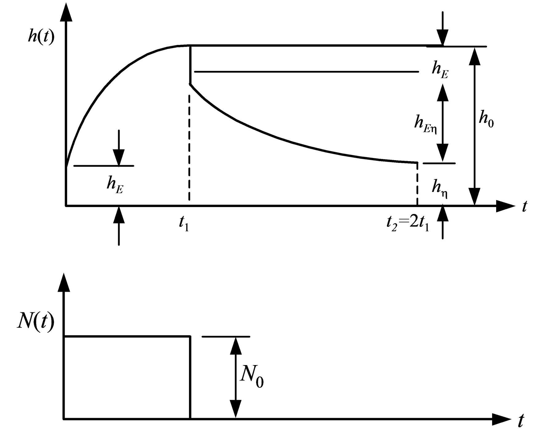 Form of Rheological Characteristic.