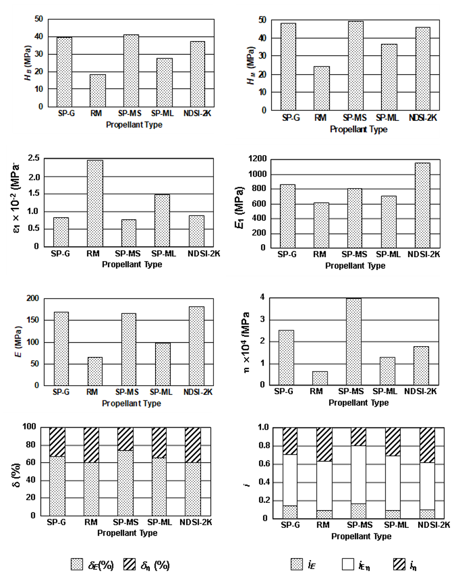 Experimental Results.