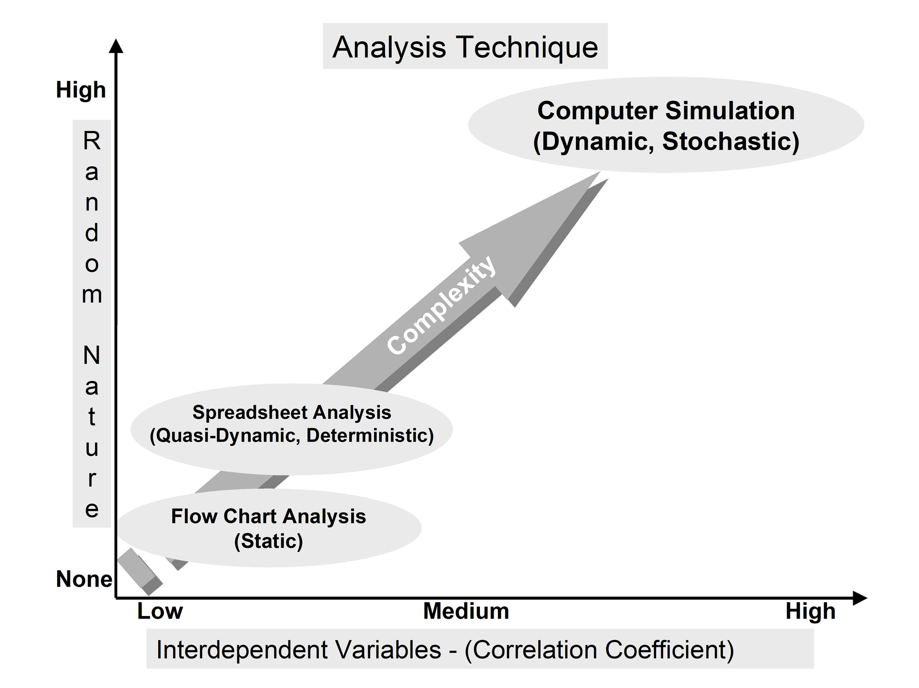 Tool Selection Constraints.