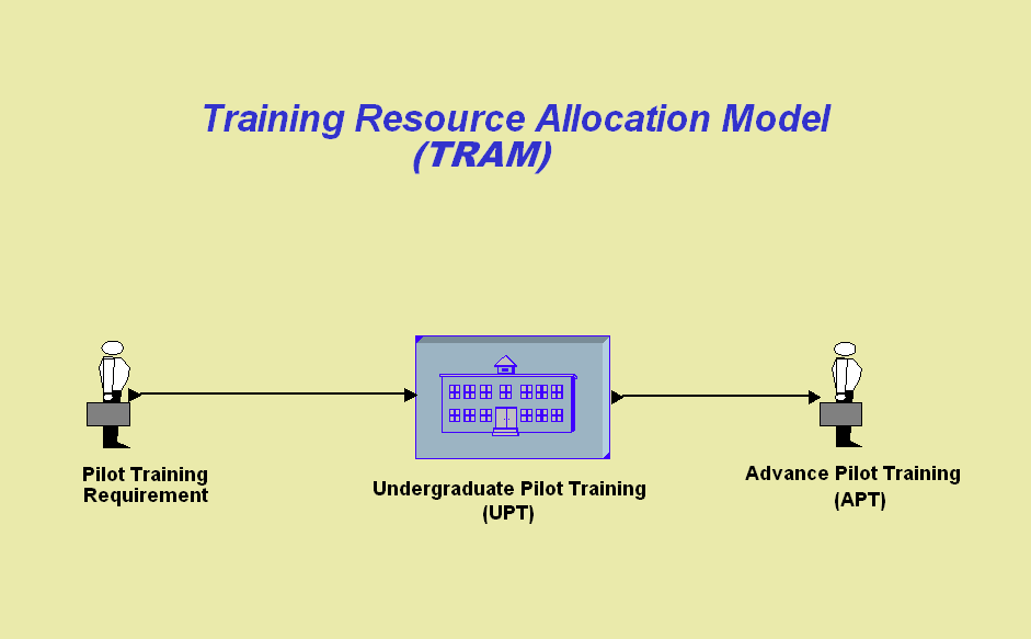Top-level Process Domain.