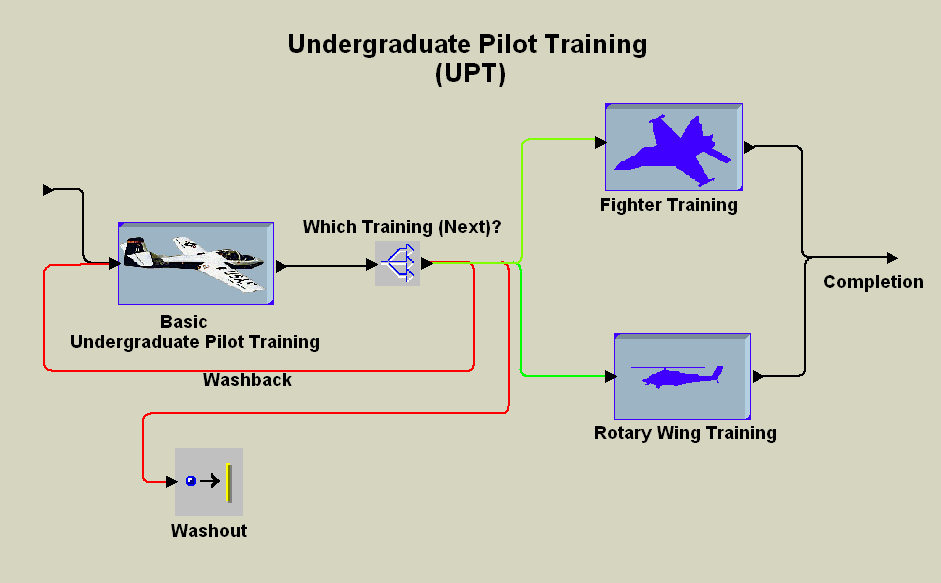 Initial Management Domain.