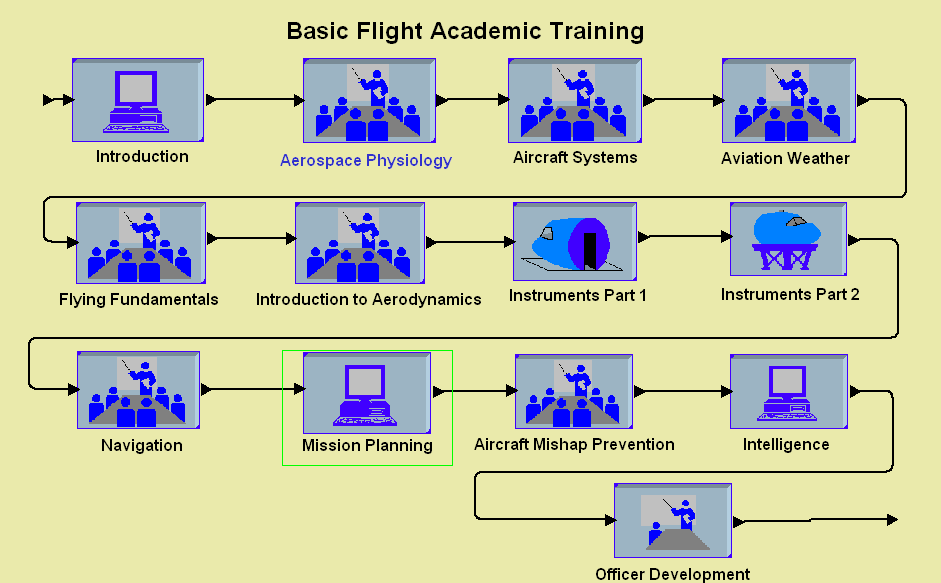Curriculum Process.