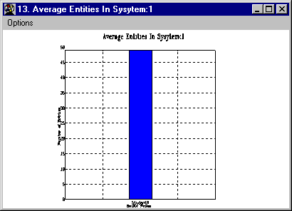 Graphical Report Example.