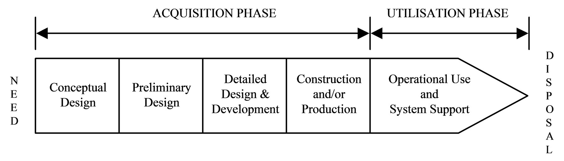 SEBOK Lifecycle Model.