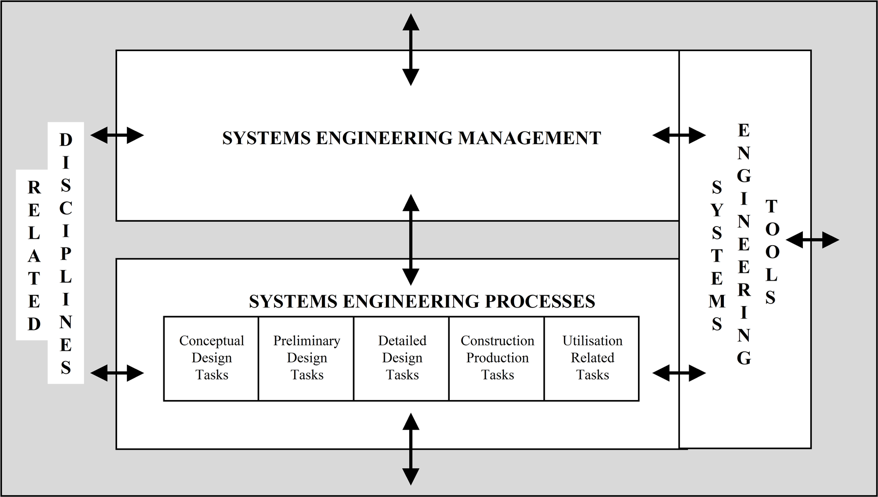 SEBOK Framework.