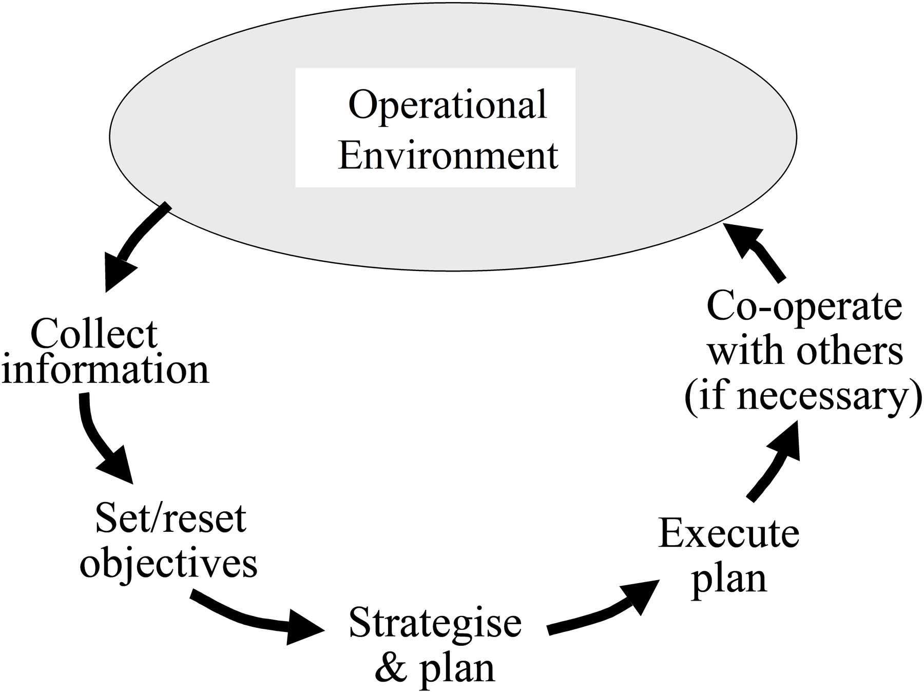 GRM - Mission Management.