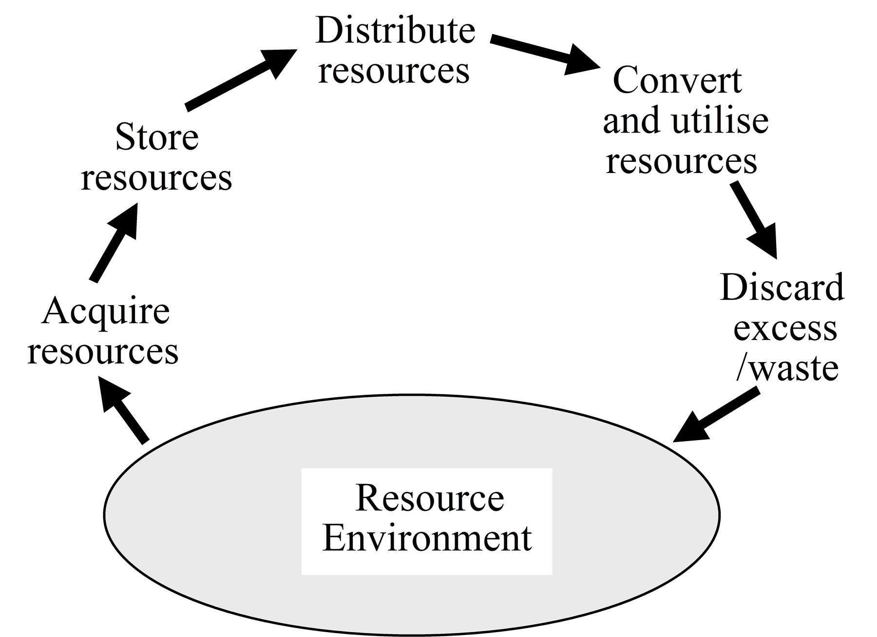 GRM - Resource Management.