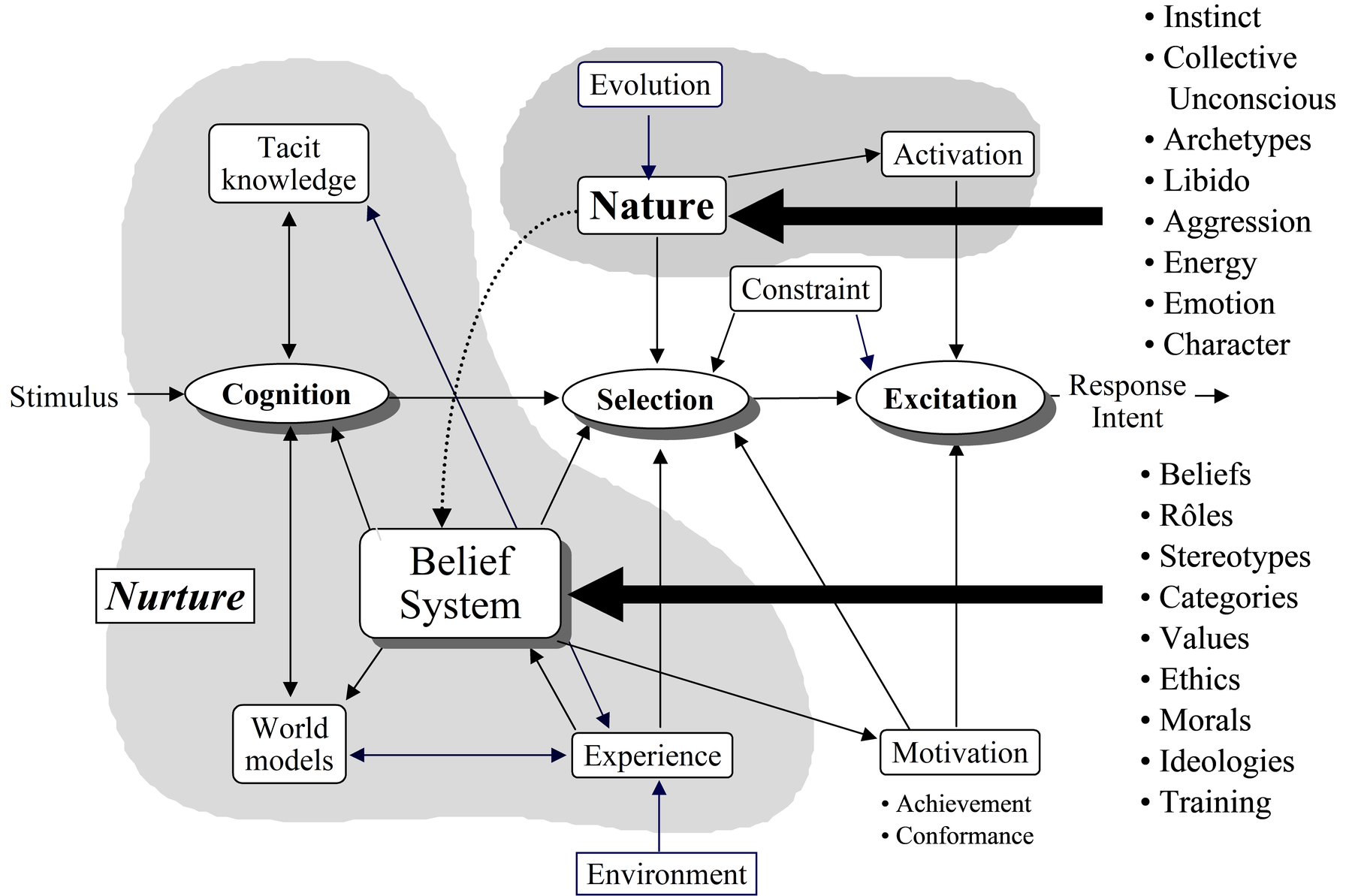 GRM - Behaviour Management - Level 1.