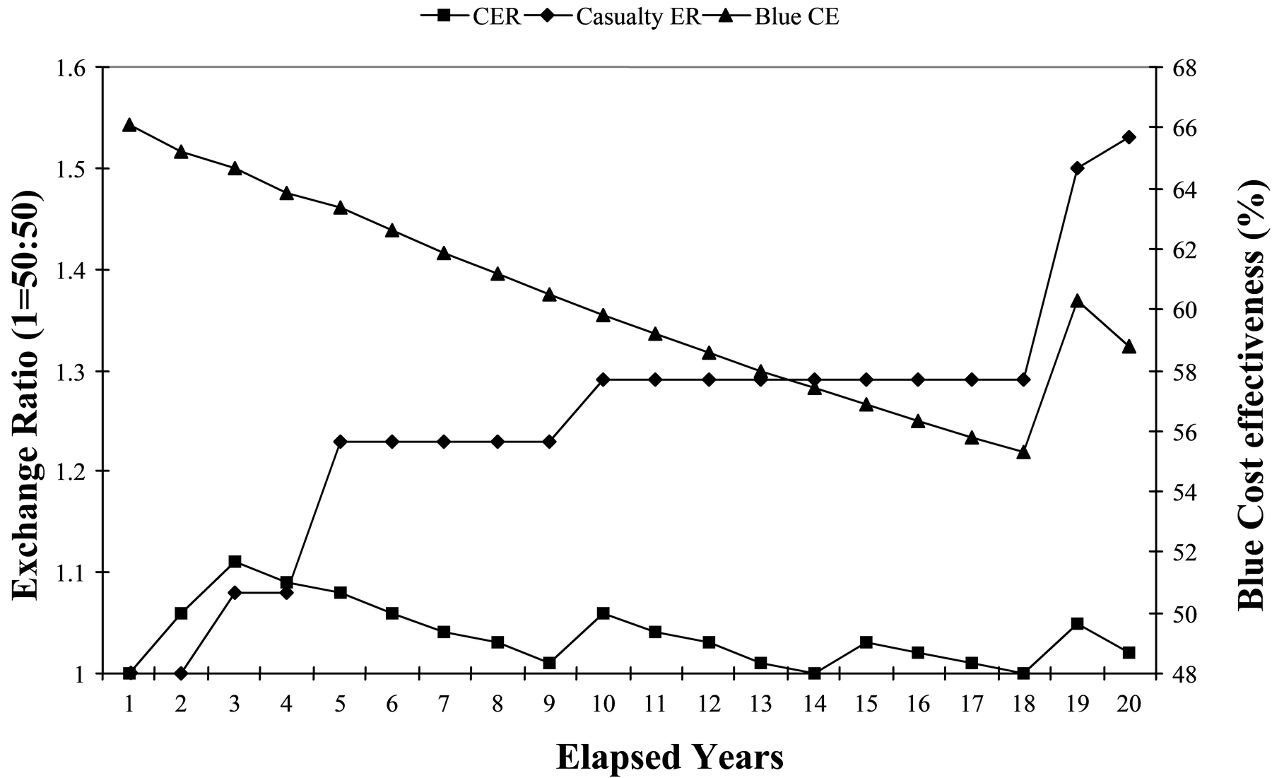Variability of Effectiveness Measures.