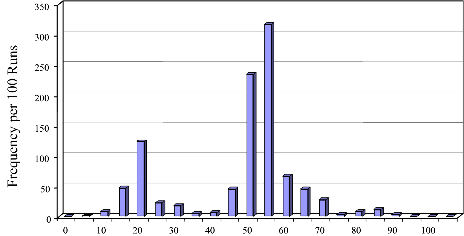 Blue Cost Effectiveness Distribution.