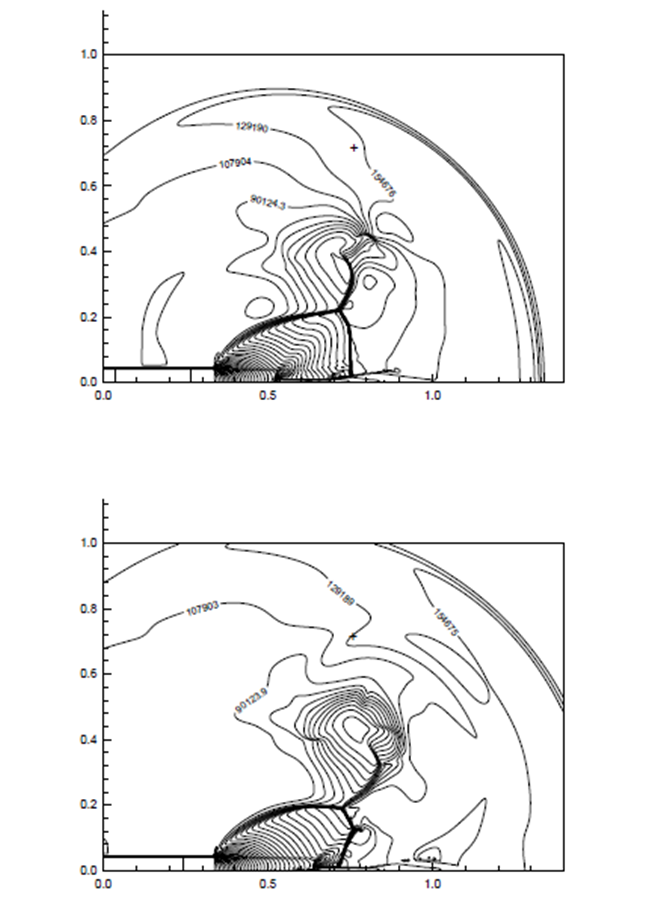 Pressure contour plots at 1.75 ms and 2.15 ms after shot exit.