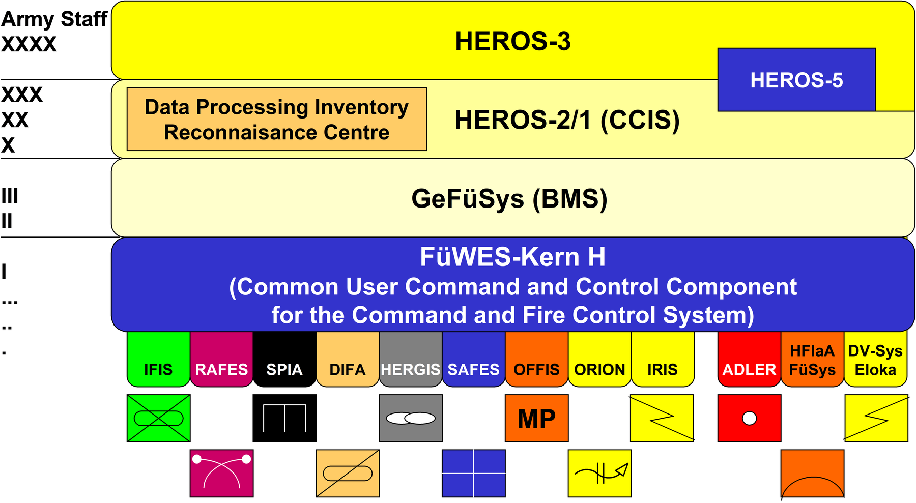 Information Processing Systems.