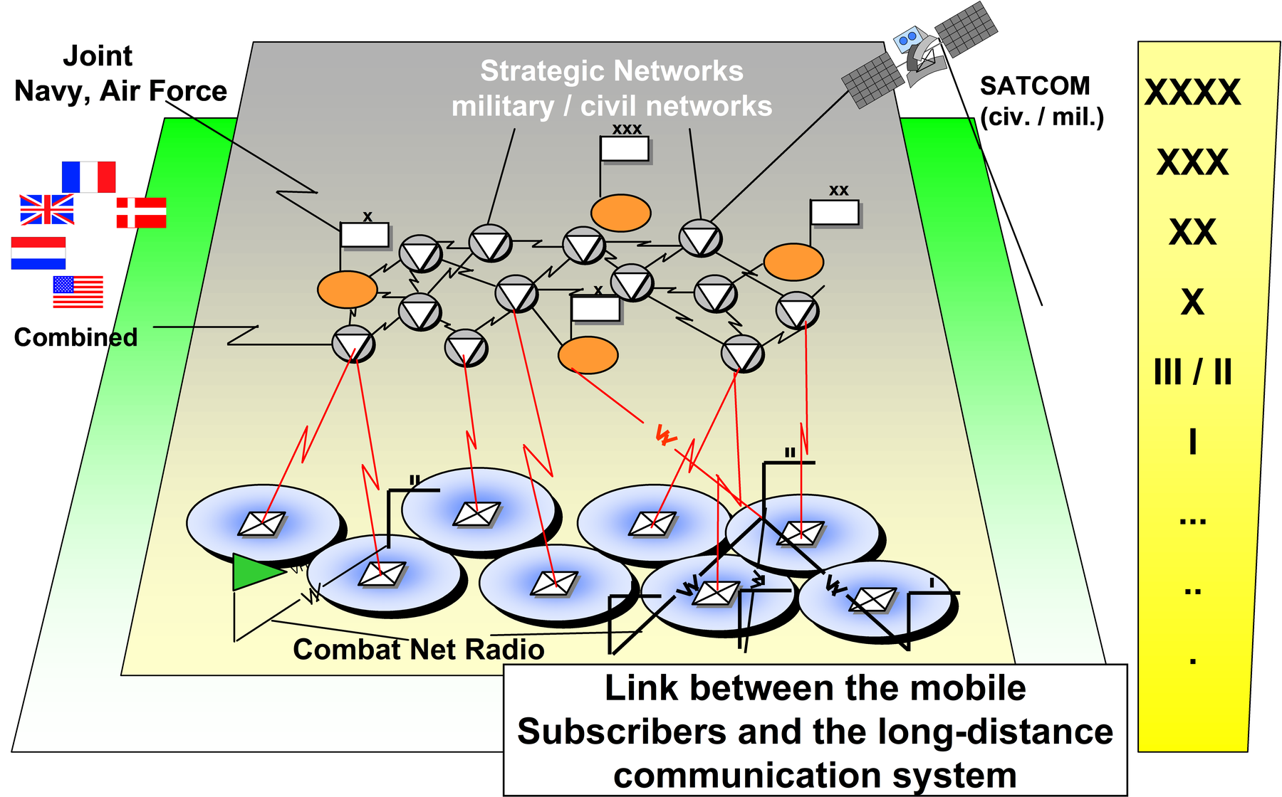 Information Transmission Means - Combat Net Radio.