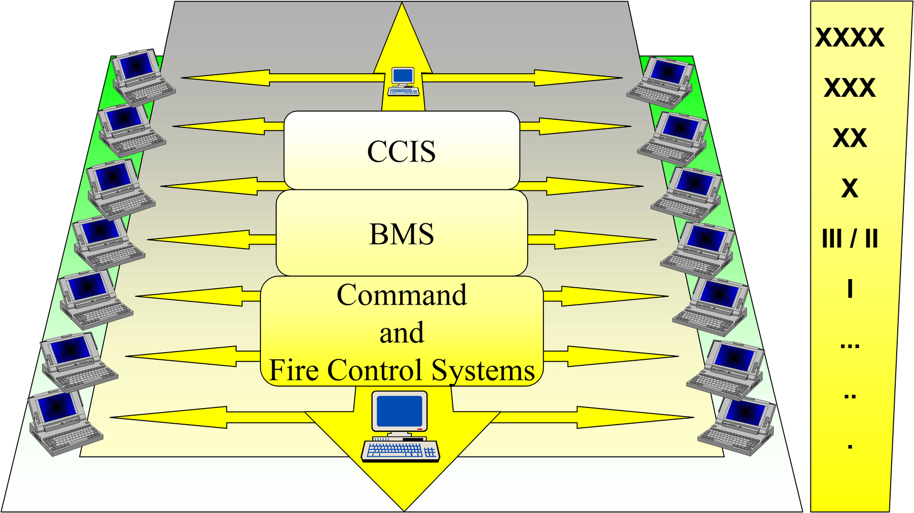The Interchange of Information.