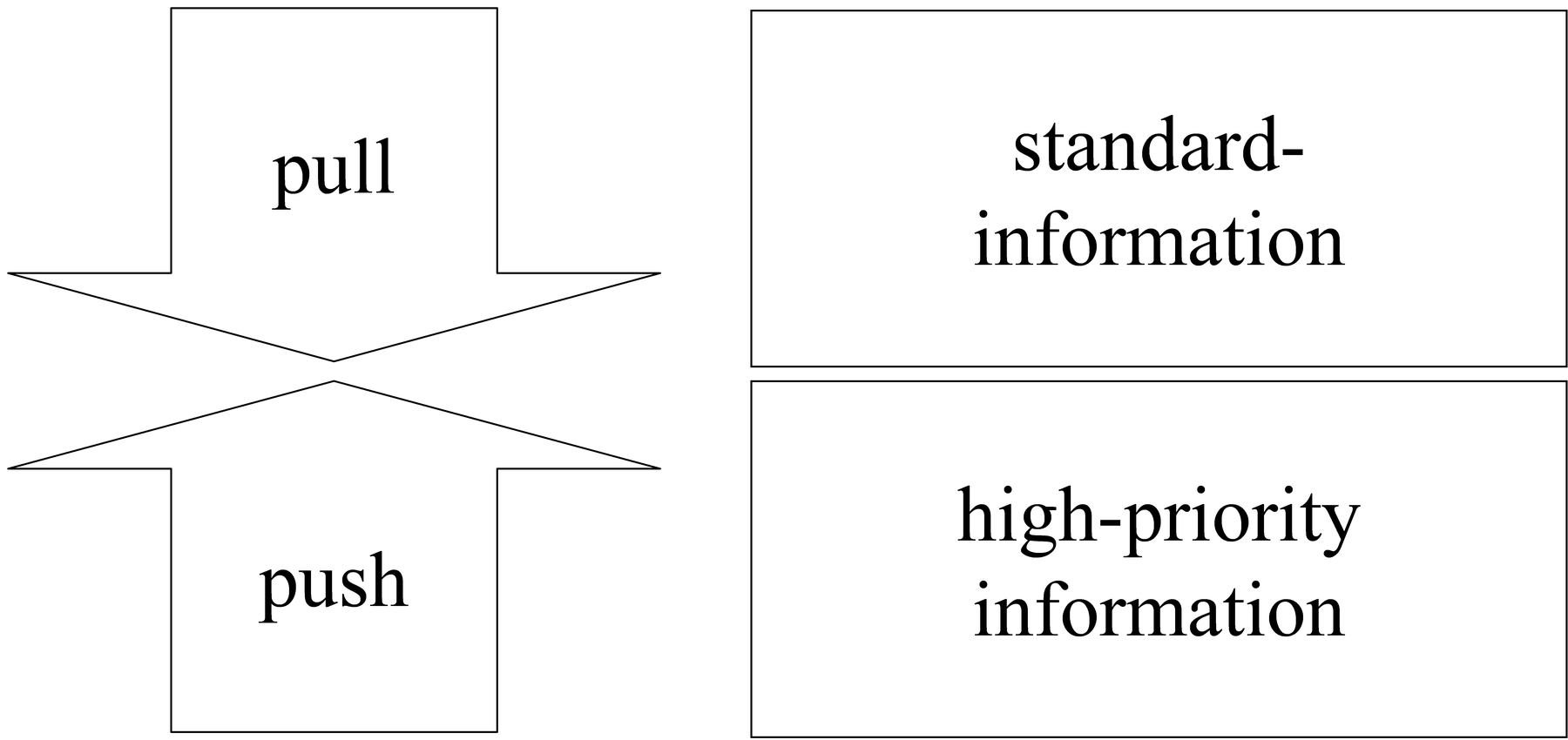 Information Management - Reporting System.