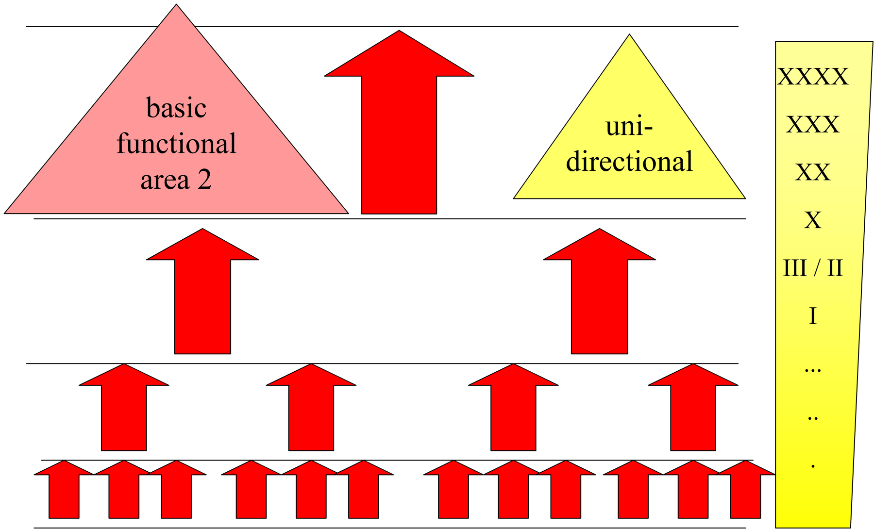 Army Integrated Reconnaissance Information System.