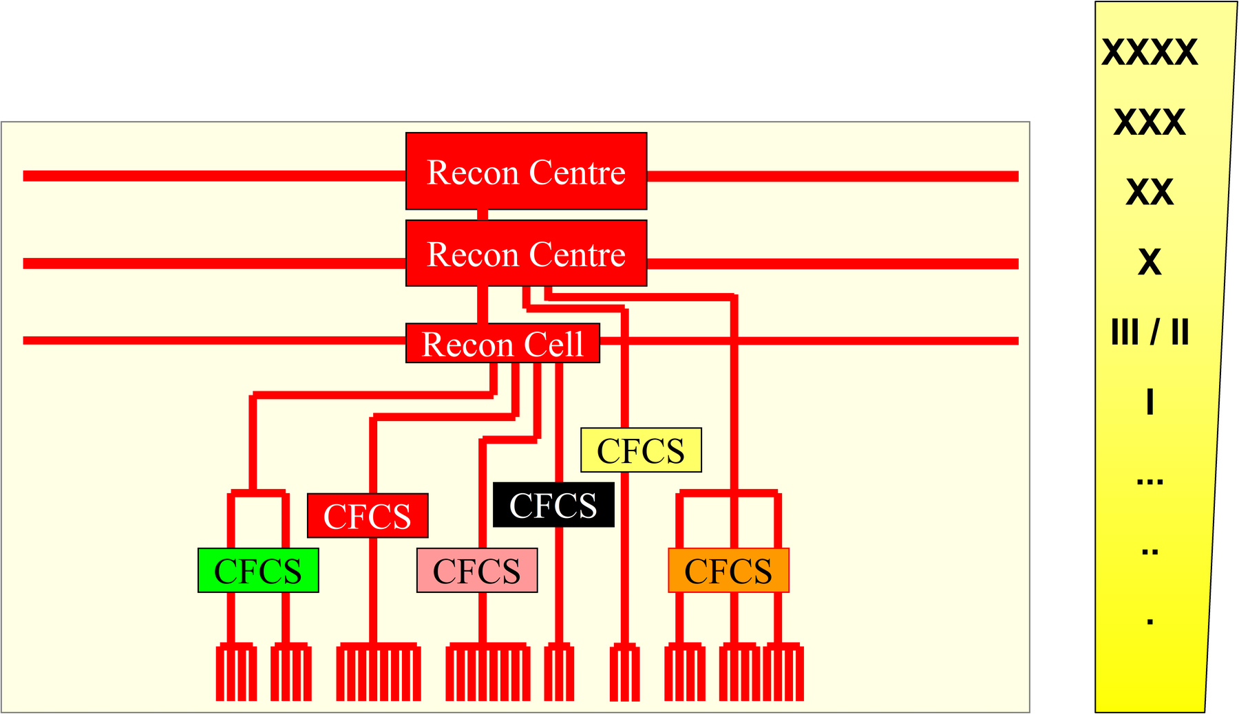 The Army Integrated Information System and the Composite Reconnaissance System.