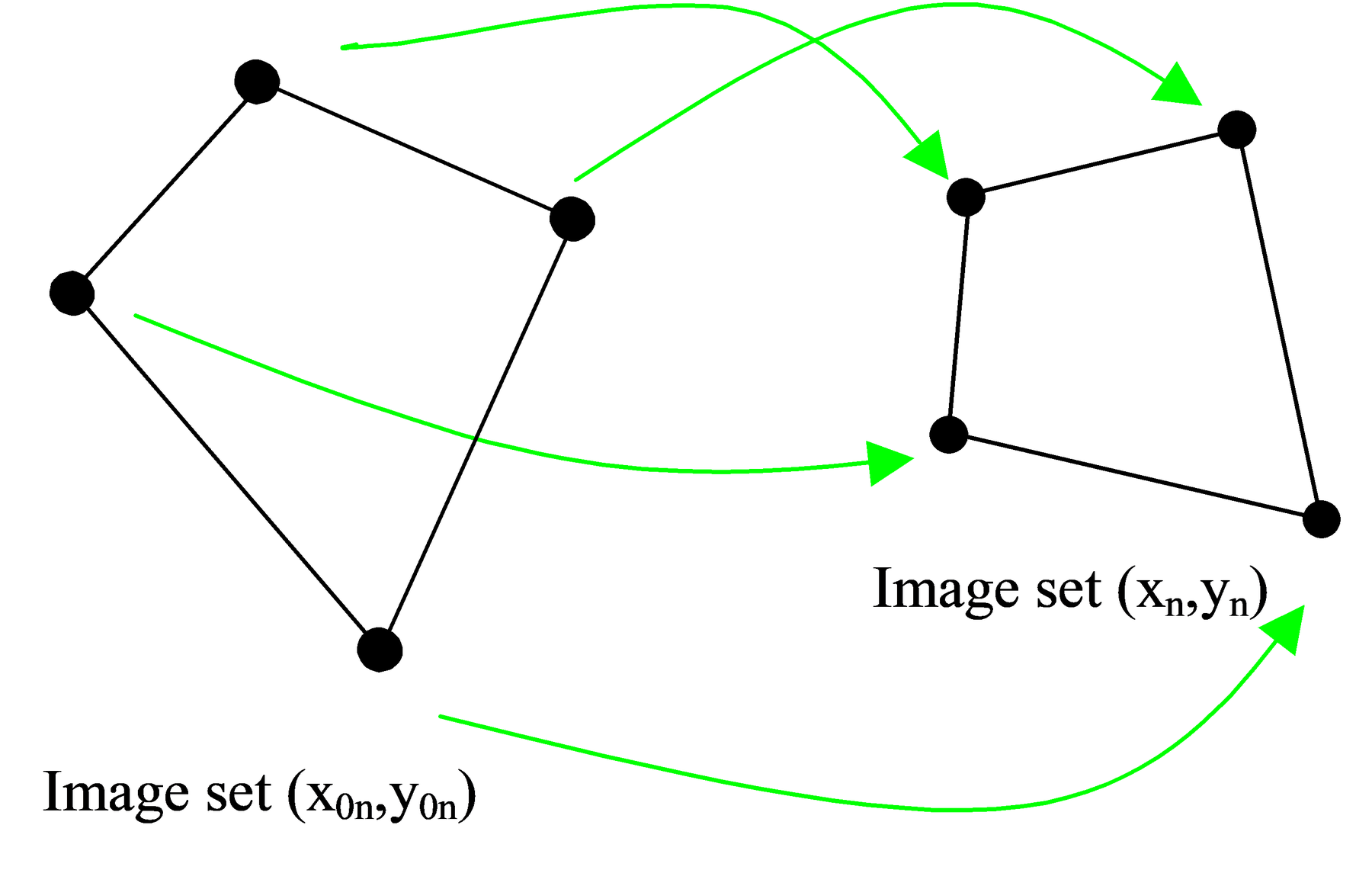 Simple Image Transformation.