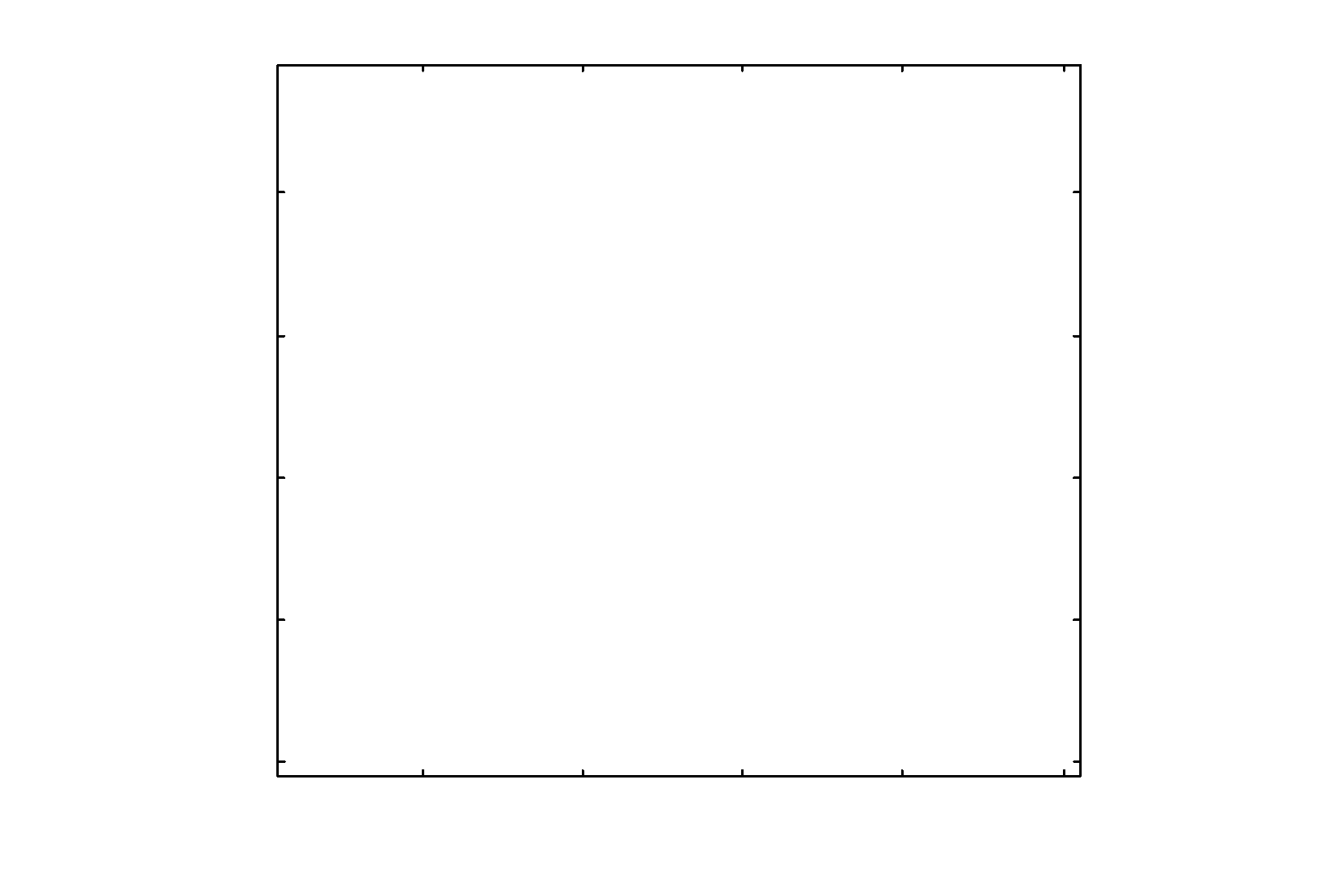Gradient Filter.