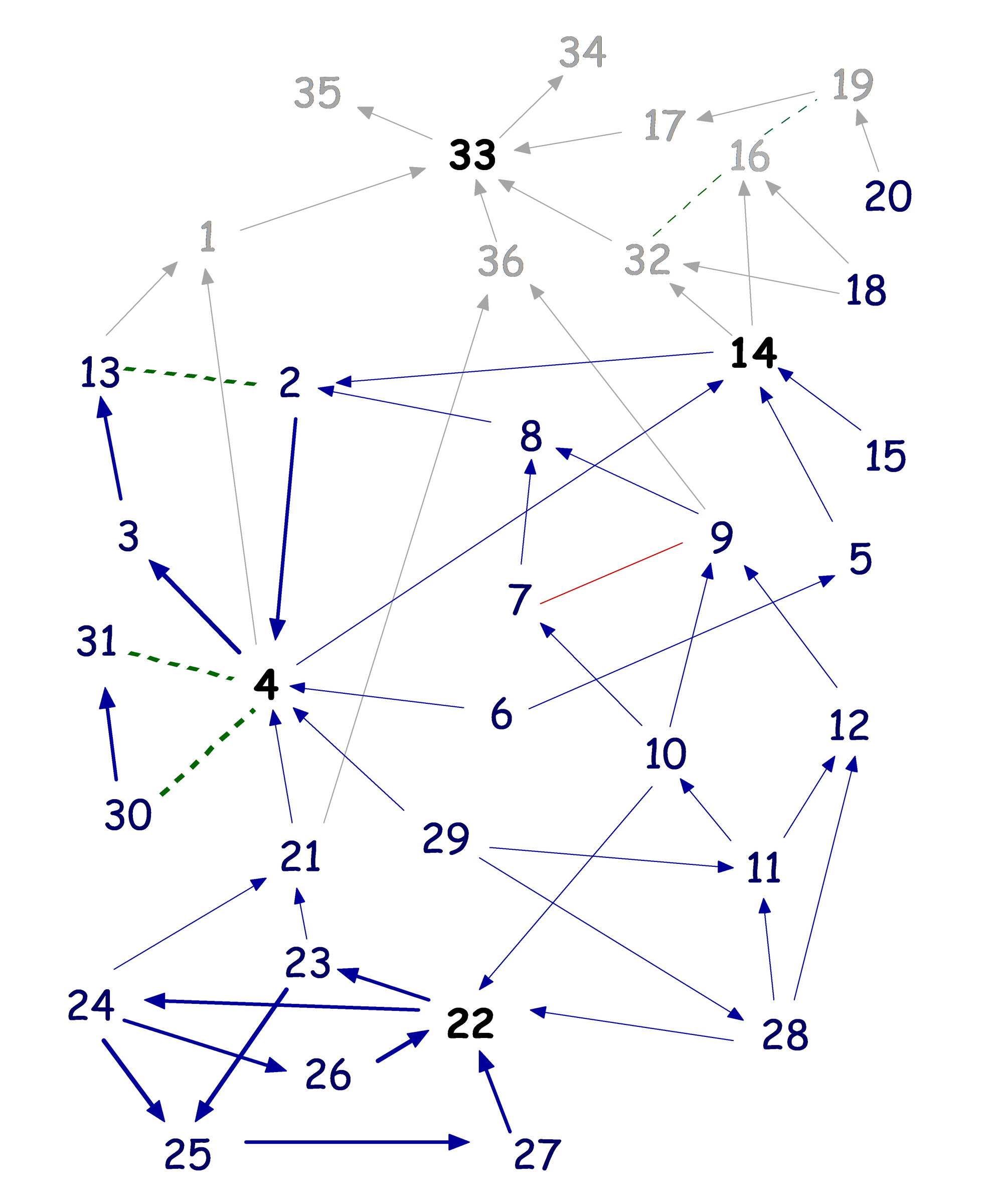 Concept Map of Chief of Army's Report to Minister of Defence on the Black Hawk Helicopter Crash.