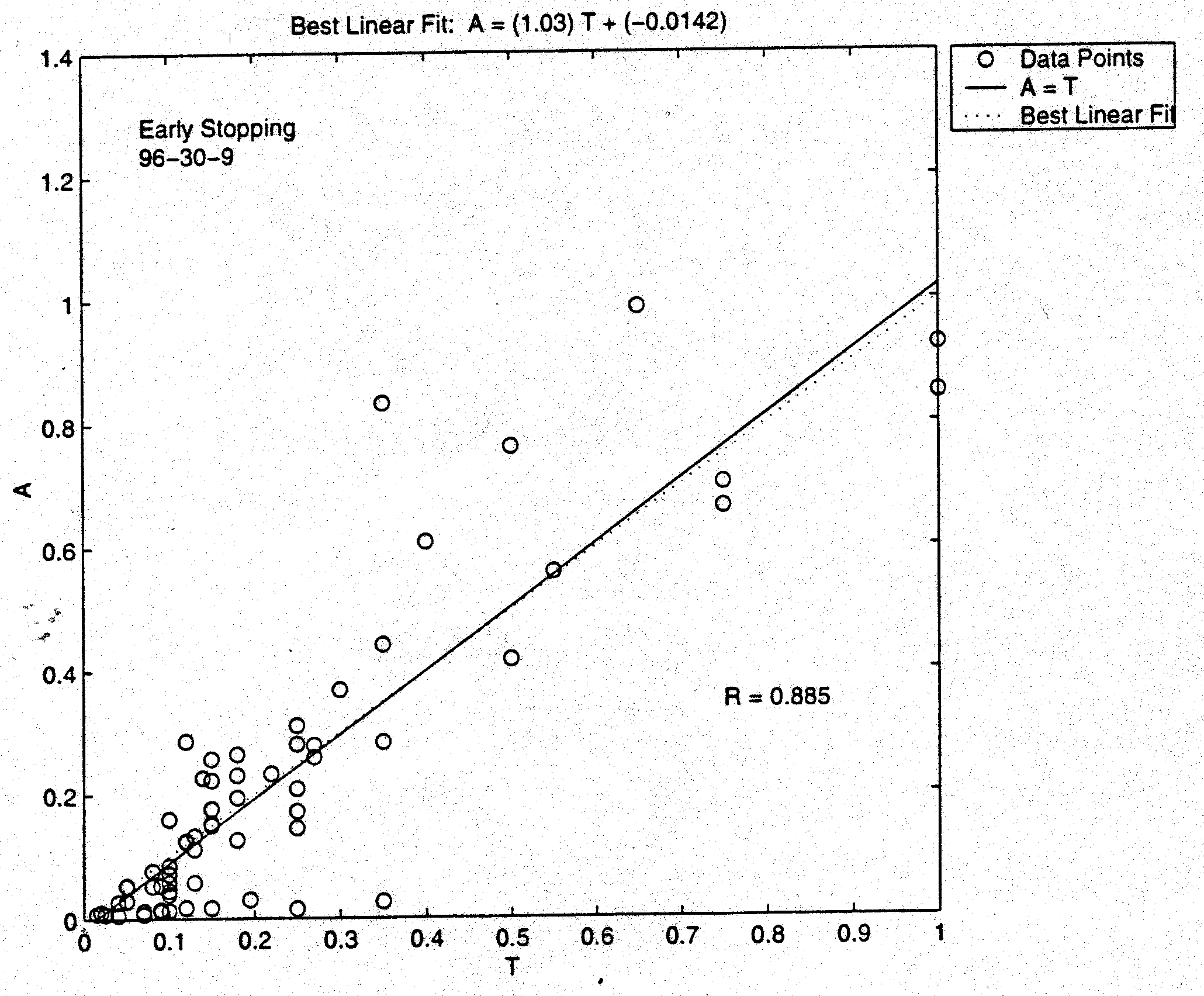Early Stopping—Training, Validation and Test Errors (96-250-9).