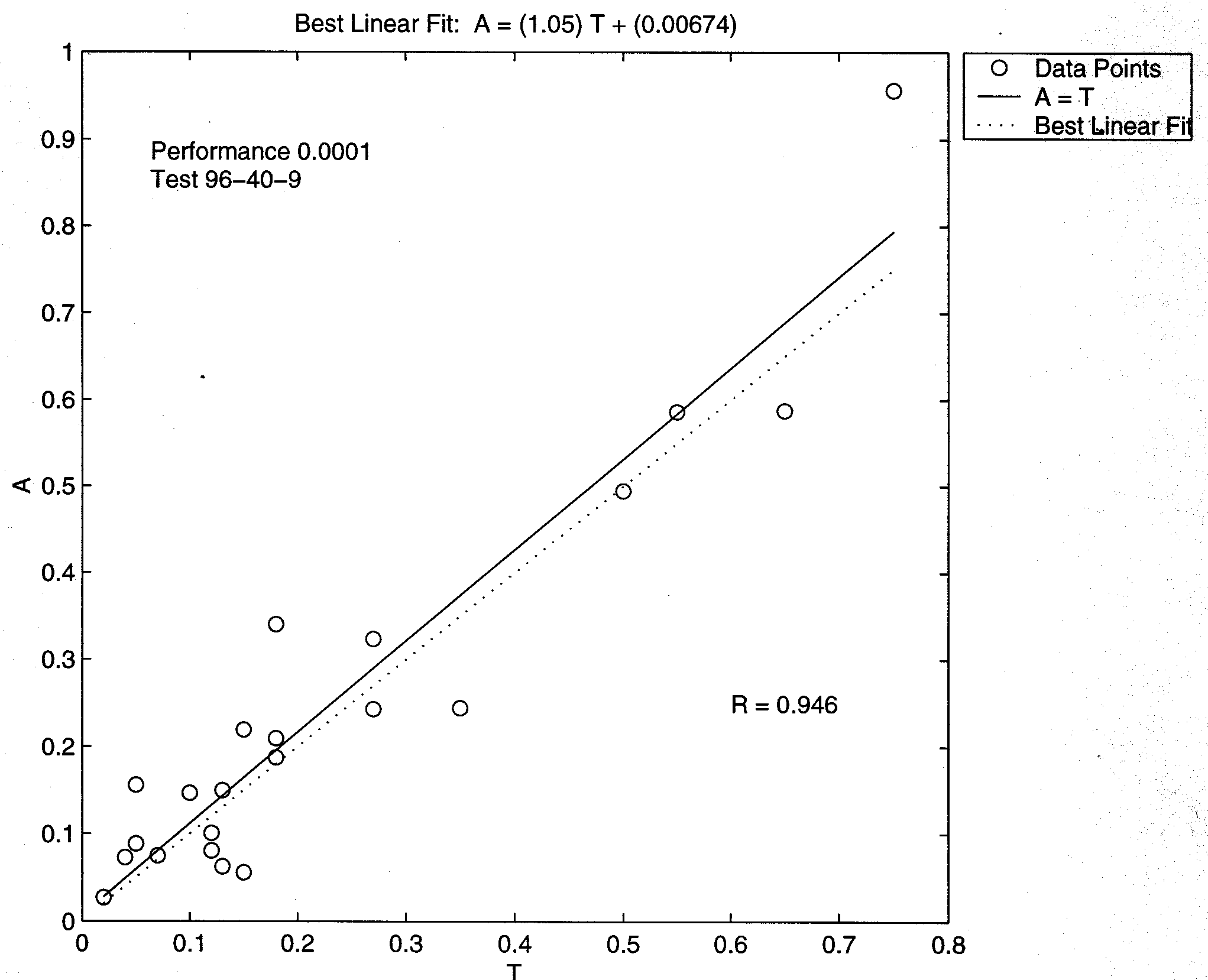 Weapon Score Regression—for Test Data (96-30-30-9).