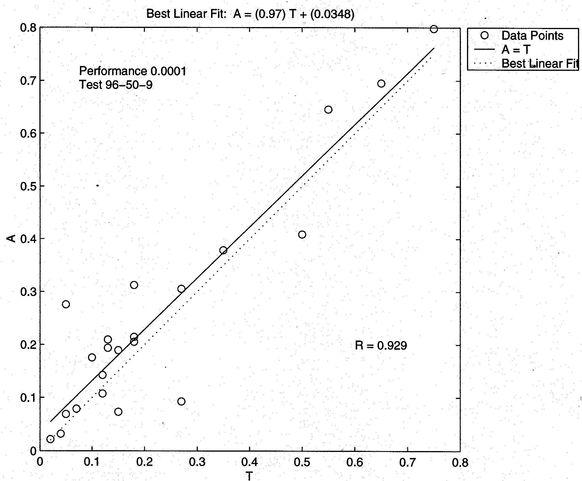Anti-Artillery Strength MF Regression.