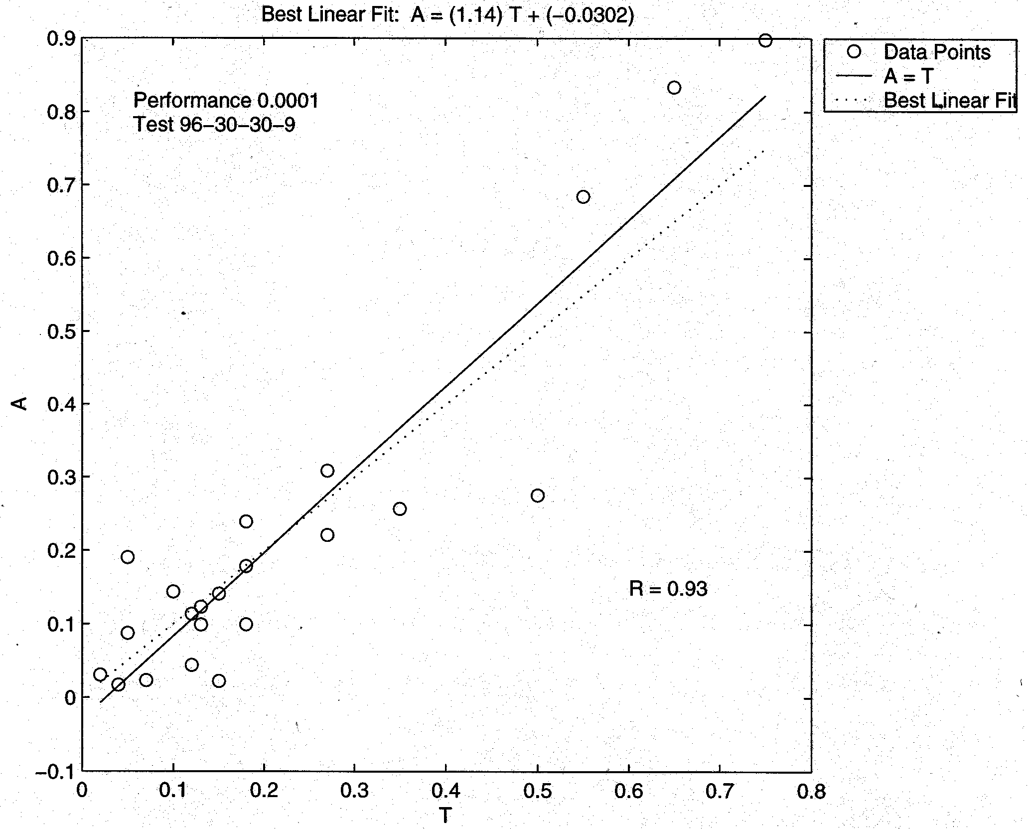 Armour Strength MF Regression.