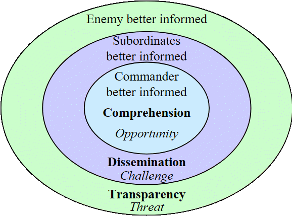 Themes in digitisation.