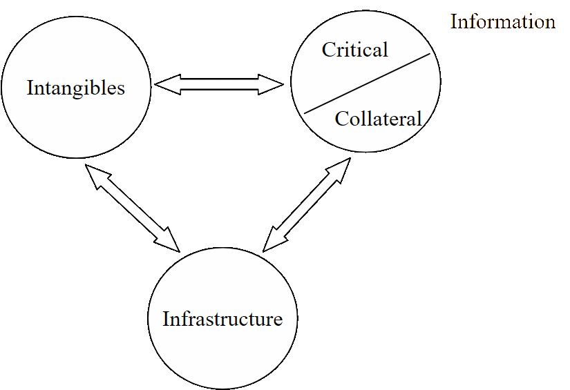 Conceptual view of an HQ.