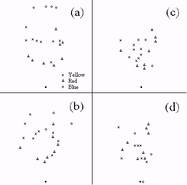 A single run. The Blue force starts at the top of the grid. The black square at the bottom is the location of the high-value target. Snapshots (a) through to (d) show progression of the run.