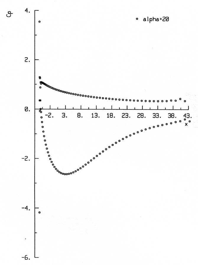 Pressure coefficient distribution (Cp) for 50% of wingspan with ?=20?.