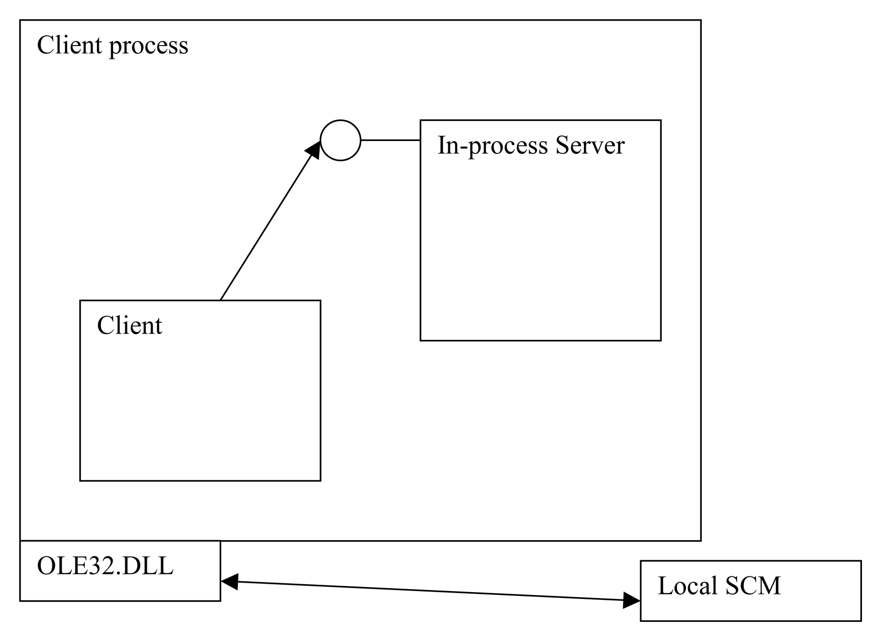 ICalc v-table.