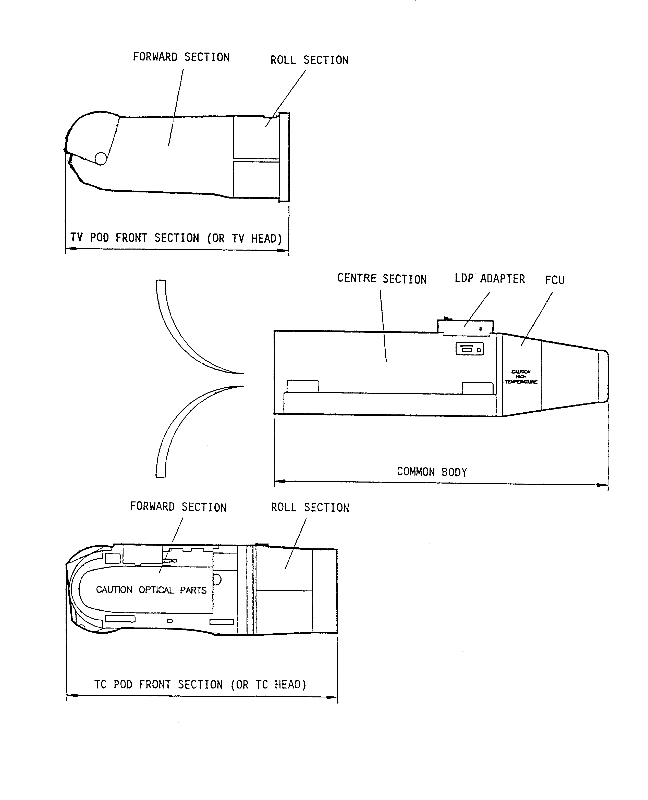 CLDP configurations.
