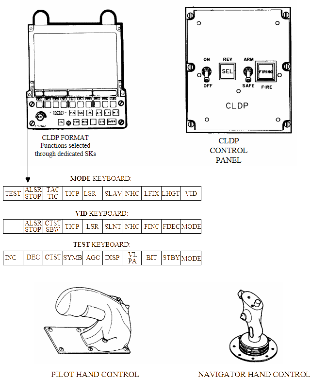 CLDP Cockpit Controls.