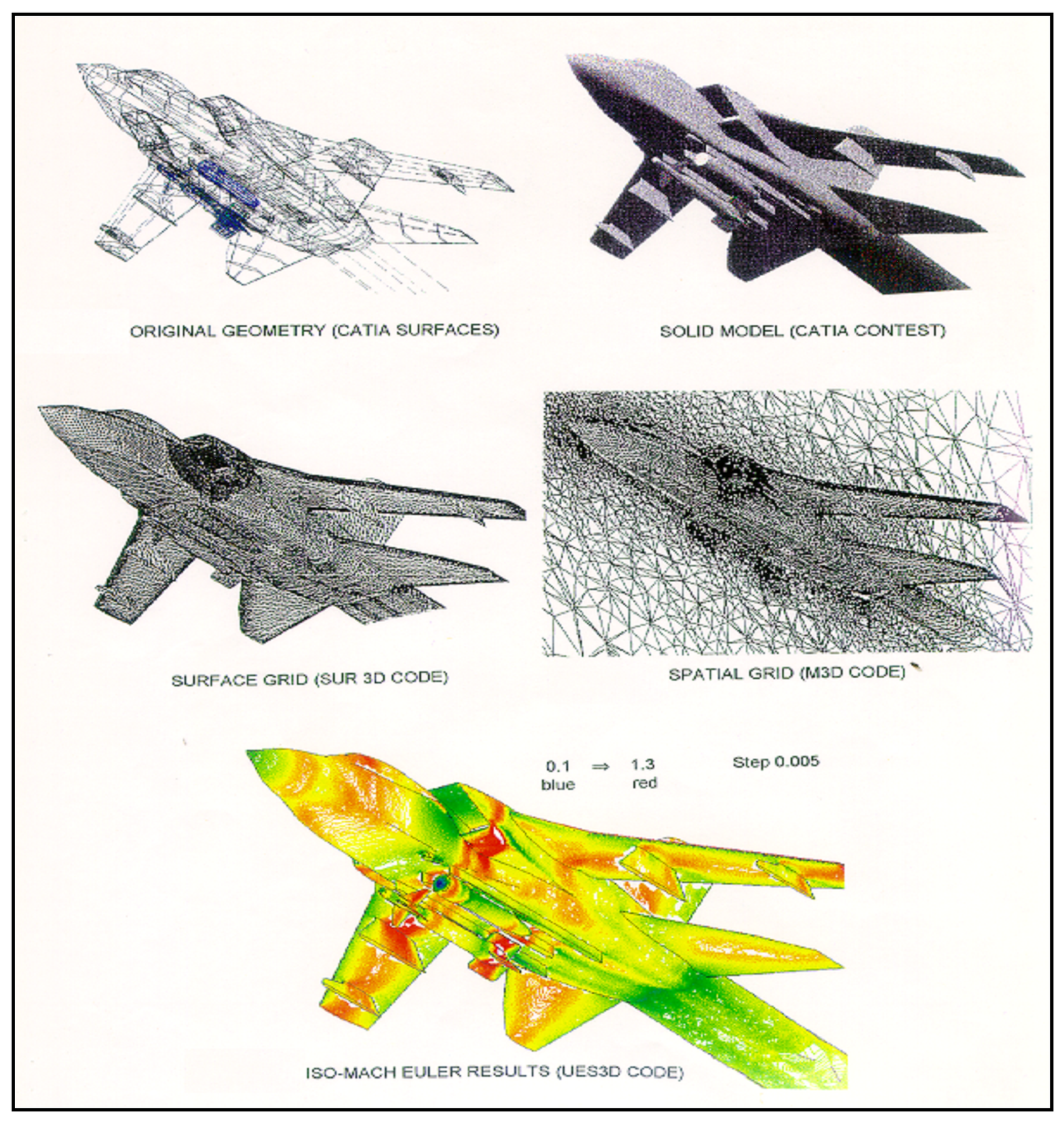 CATIA-CFD interface in aerodynamic simulation.