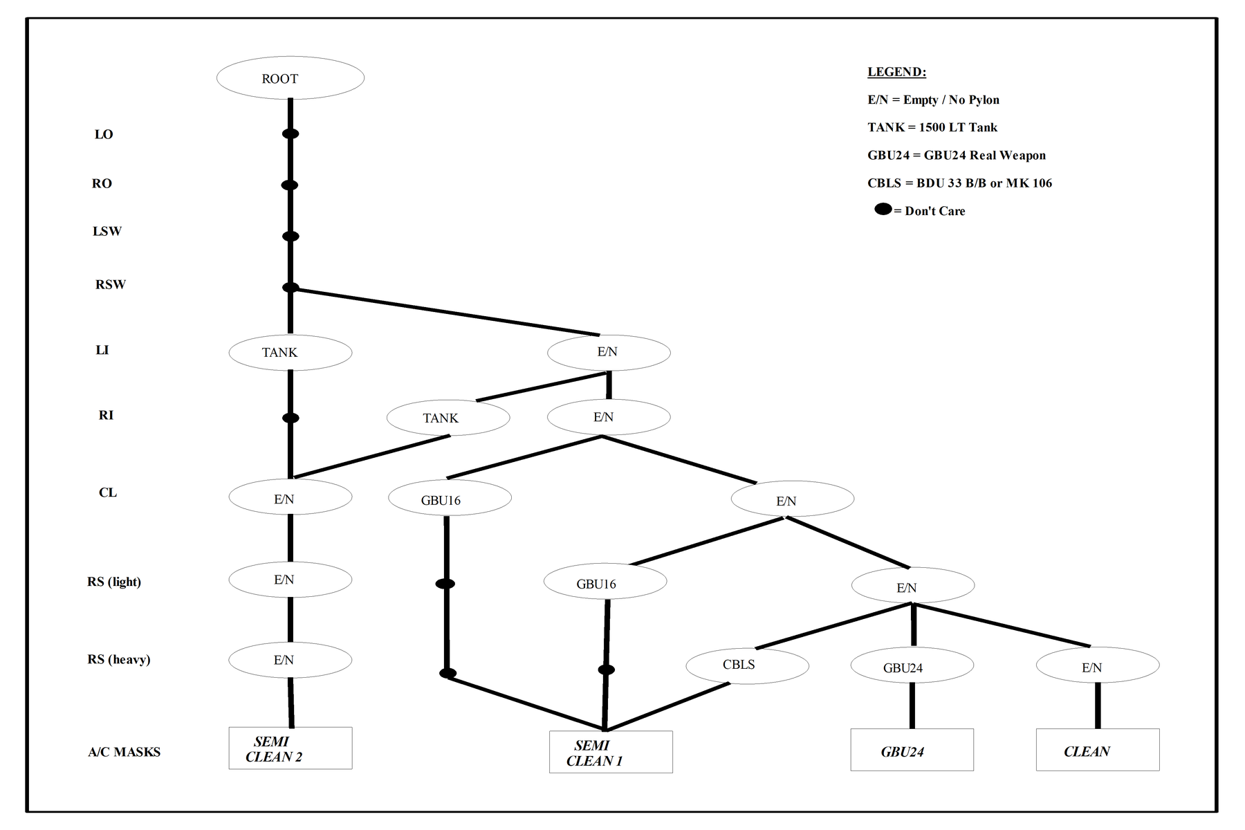 CLDP masking selection logic algorithm.