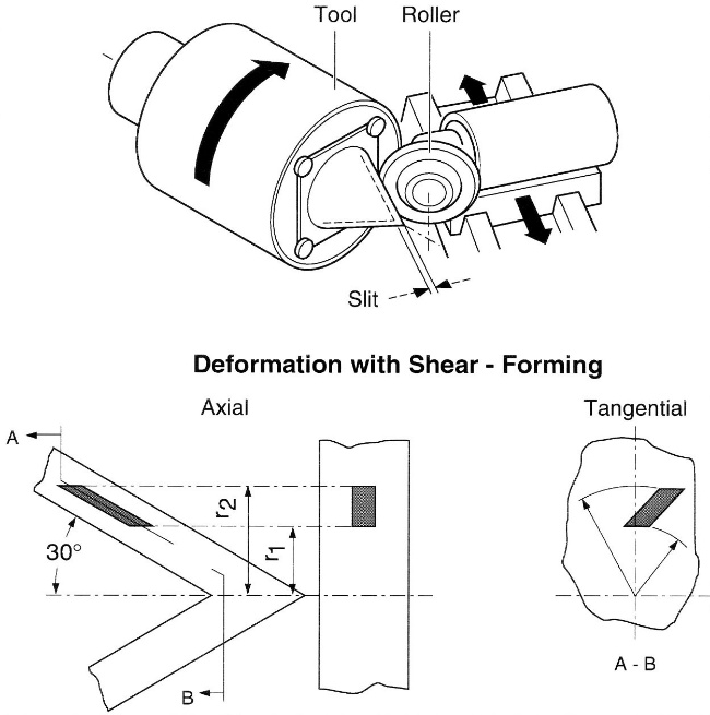 Liner produced by the flow turning or by the shear forming process with distortion of the crystal structures to the liner axis.