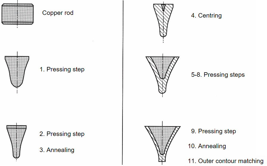 Liner formation by cold forging or Swiss process.