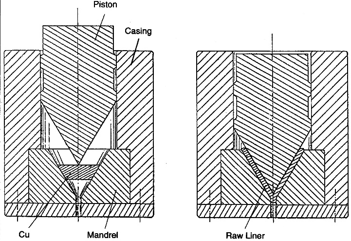 Liner production by warm forging after Lichtenberger [8].