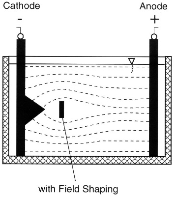 Double synchro-streak record of the jet with rotations of 810,000 rpm from a flow-turned liner, statically fired.