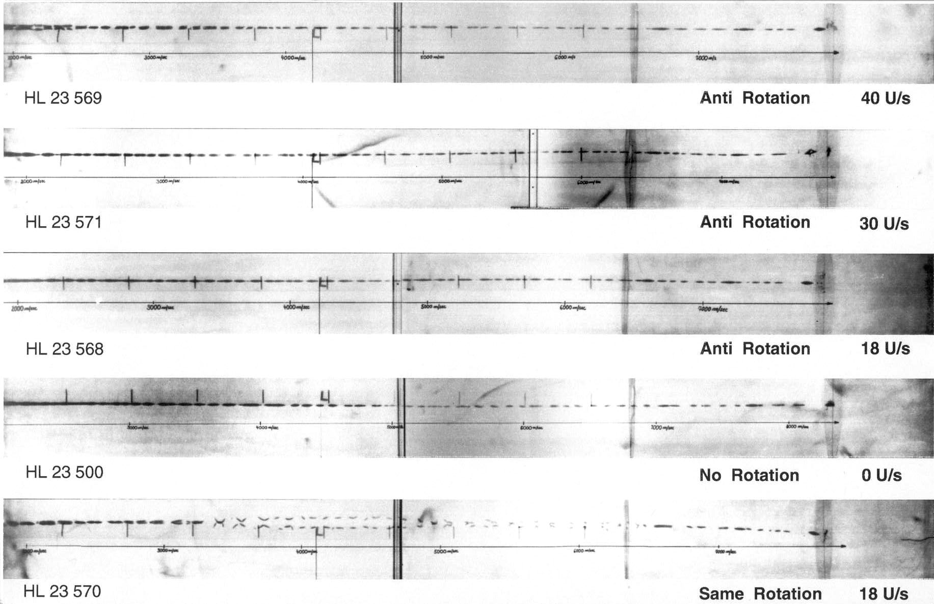 Flash X-ray pictures of the particulised jets from flow turned liners which are fired under different rotation rates of the shaped charge. Longer particles or longer particulation times are observed by a counter rotation of 18 rps to the liner spin.