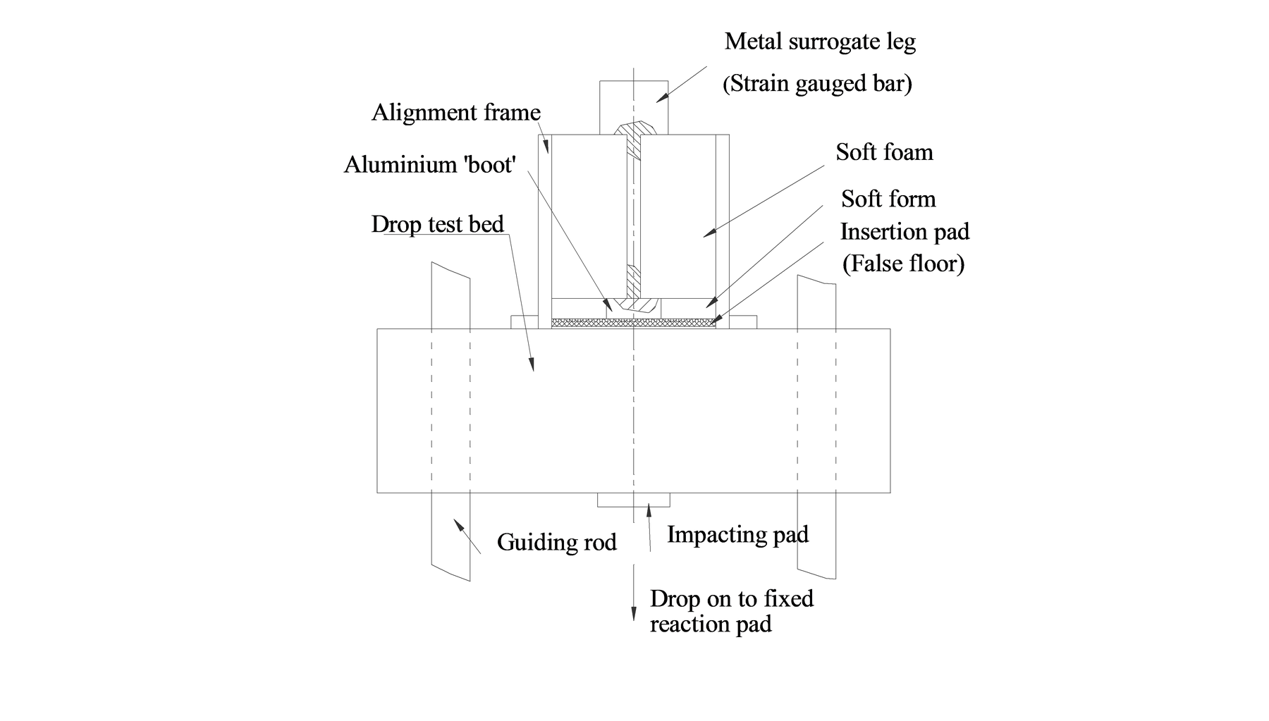 Drop test configuration.