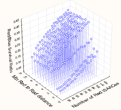 Force size and dispersion level.